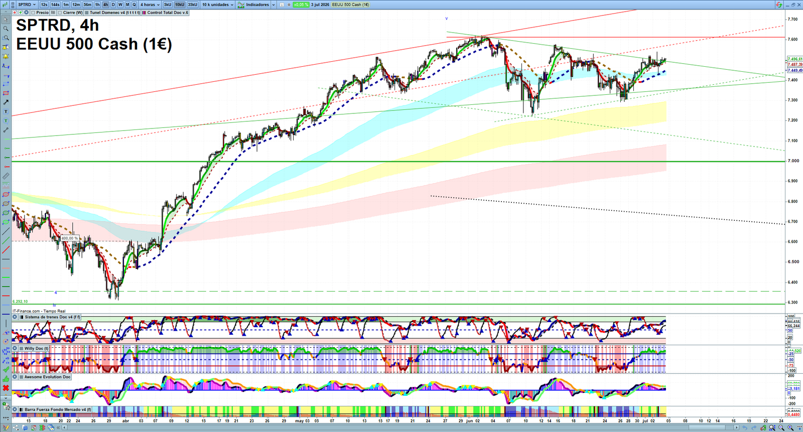 S&P 500 H4 technical analysis chart showing short-term market structure and intraday price action